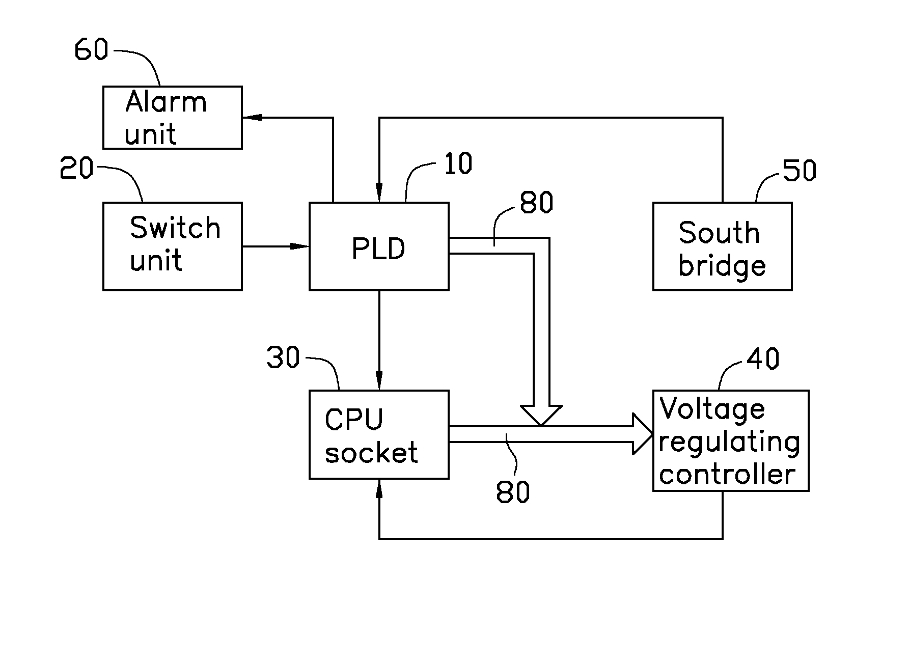 Apparatus and method for testing working voltage of CPU