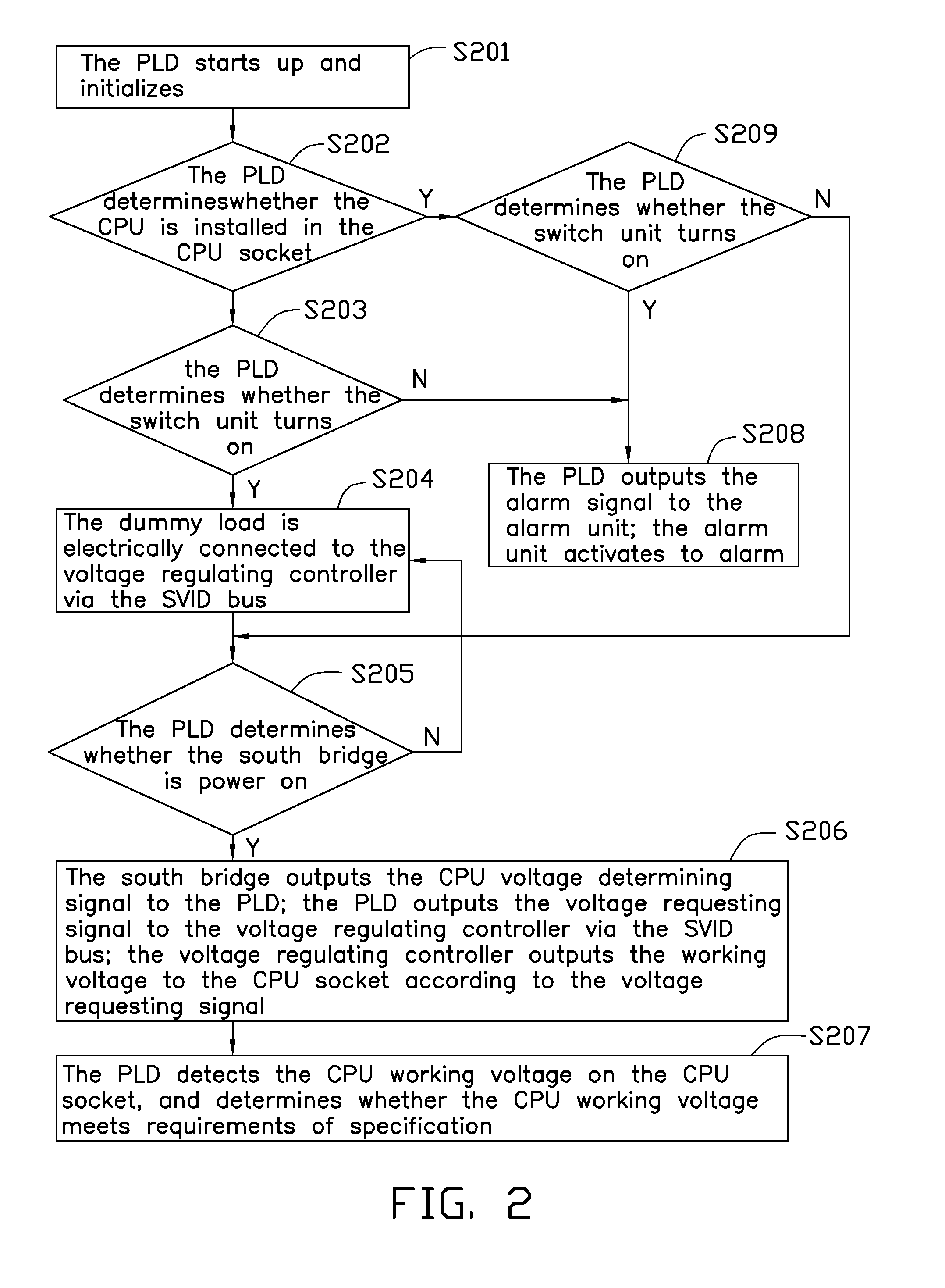 Apparatus and method for testing working voltage of CPU