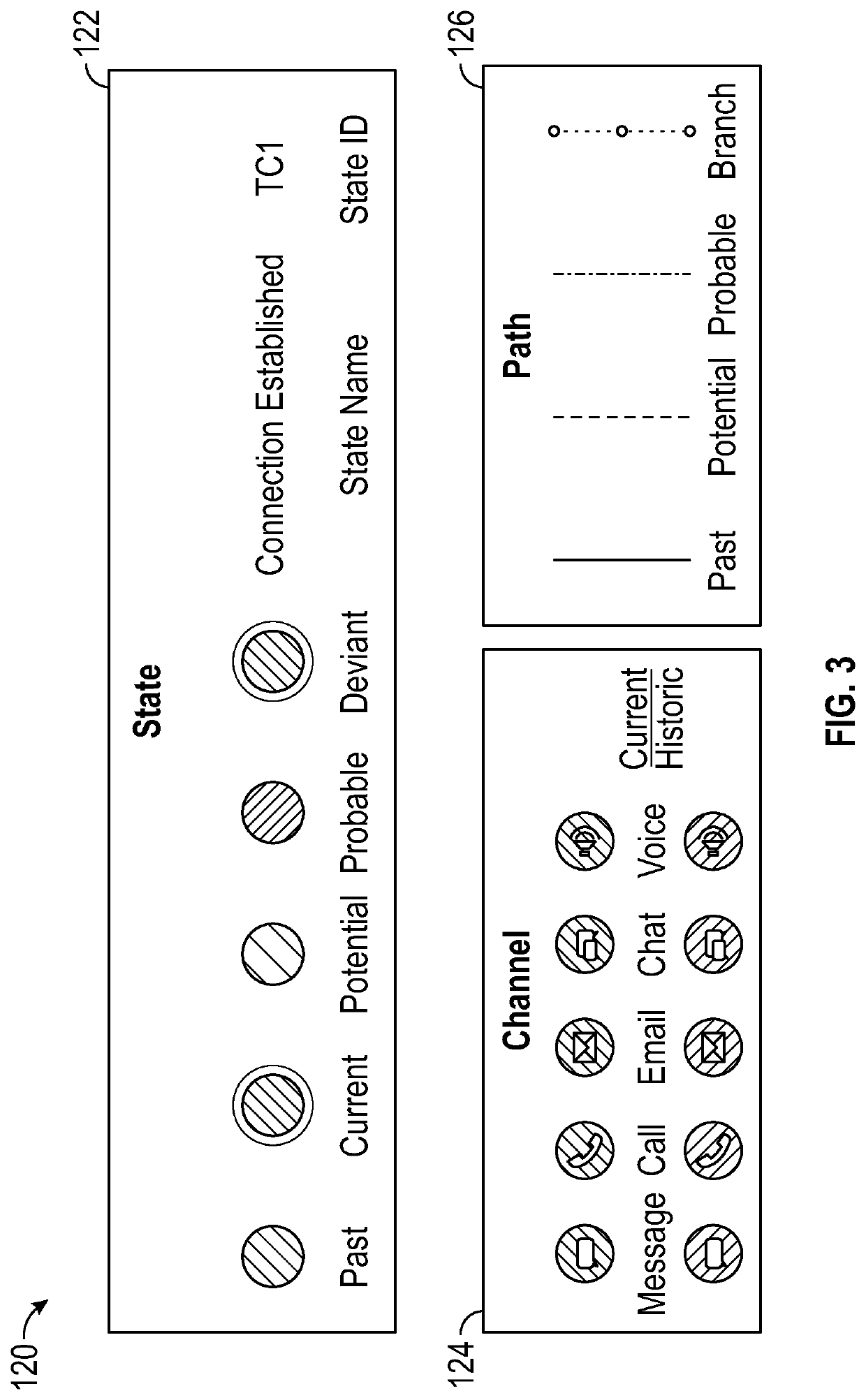 Method and system for dynamic visualization of a user journey for customer support