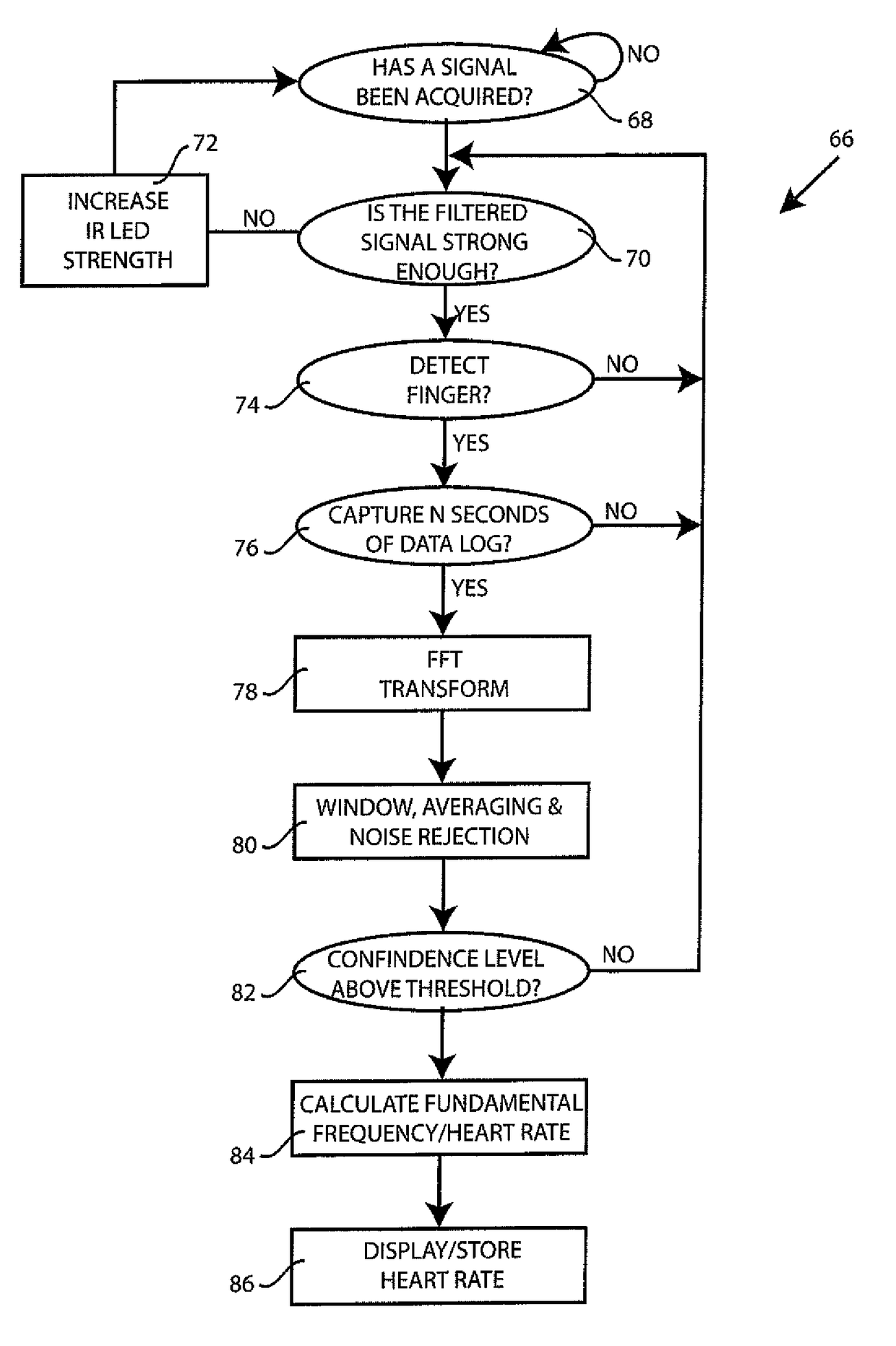 Heart rate and blood oxygen monitoring system