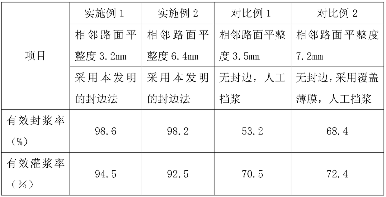 Edge sealing method for injected compound pavement grouting construction