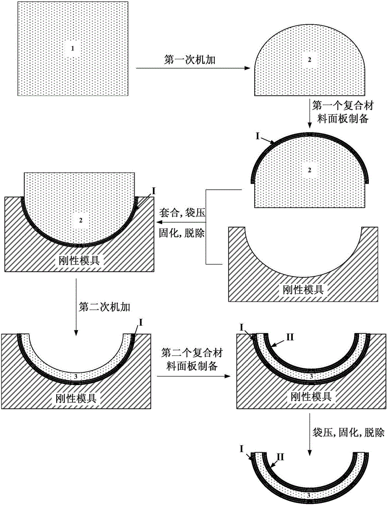 Preparation method for composite material antenna cover with thin-wall foam sandwich structure