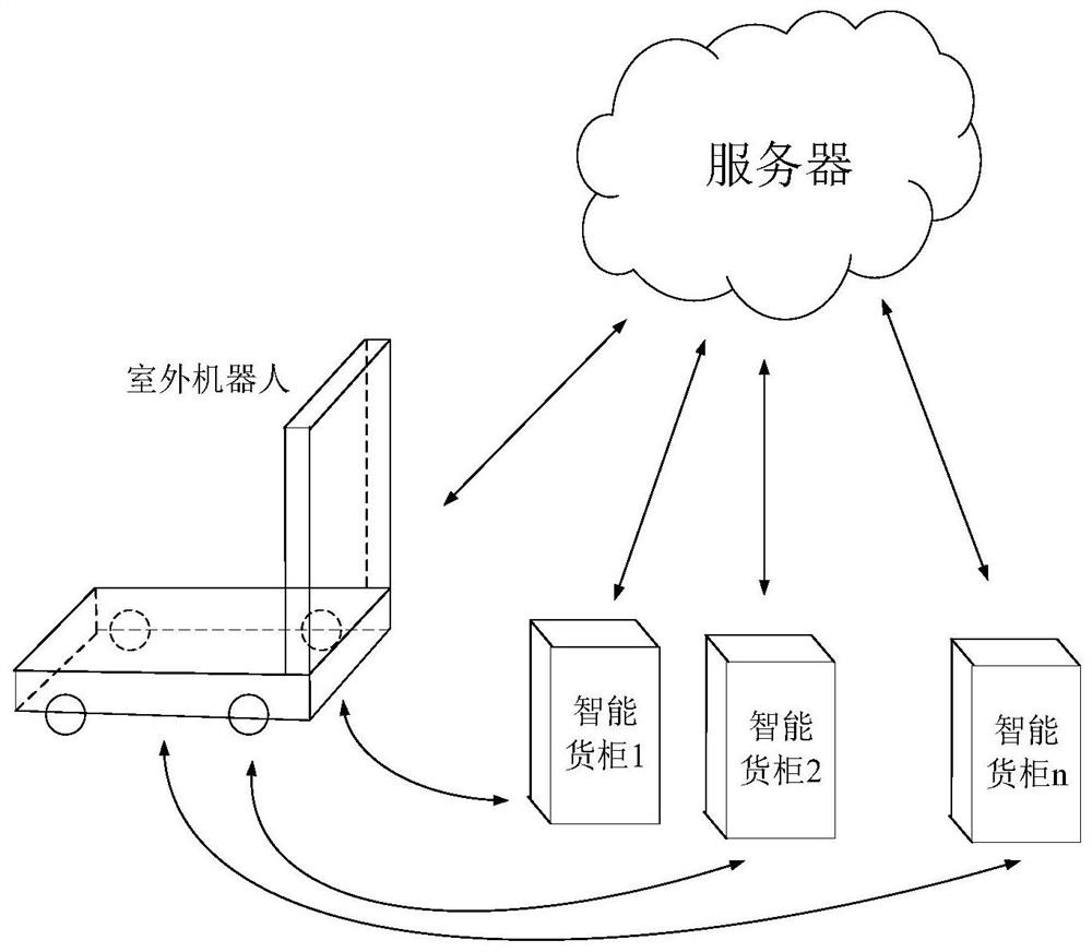 Express item sub-packaging method, container loading and unloading method, corresponding systems and medium