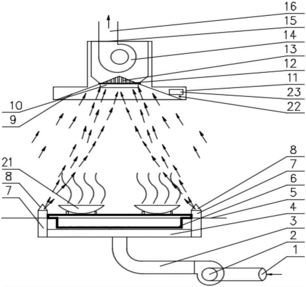 Combined blowing and drawing kitchen ventilator