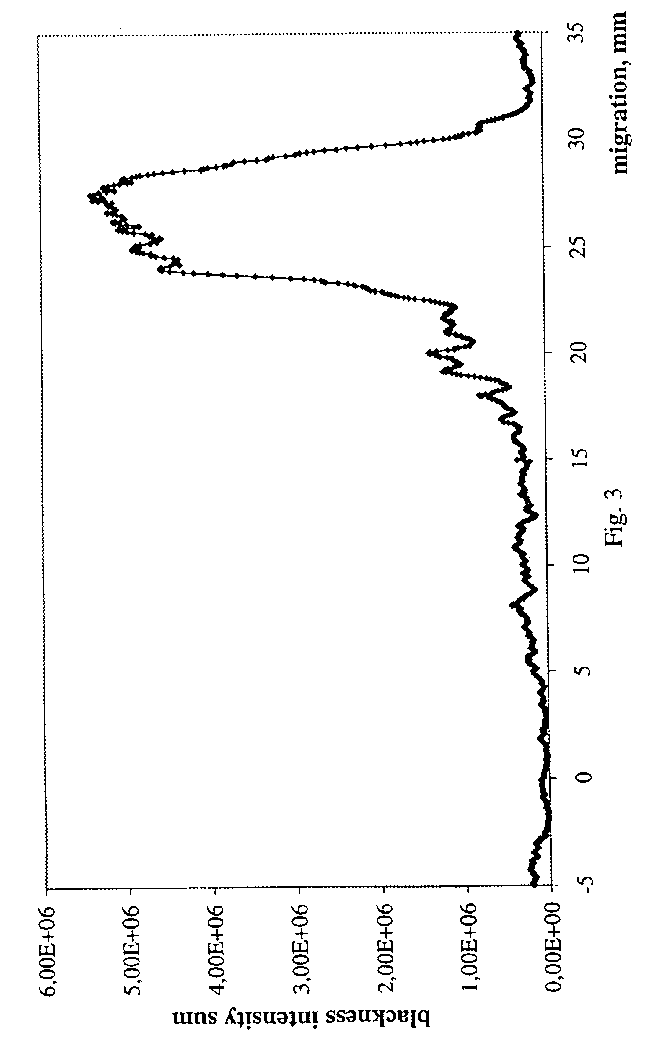 Analytical method and advice