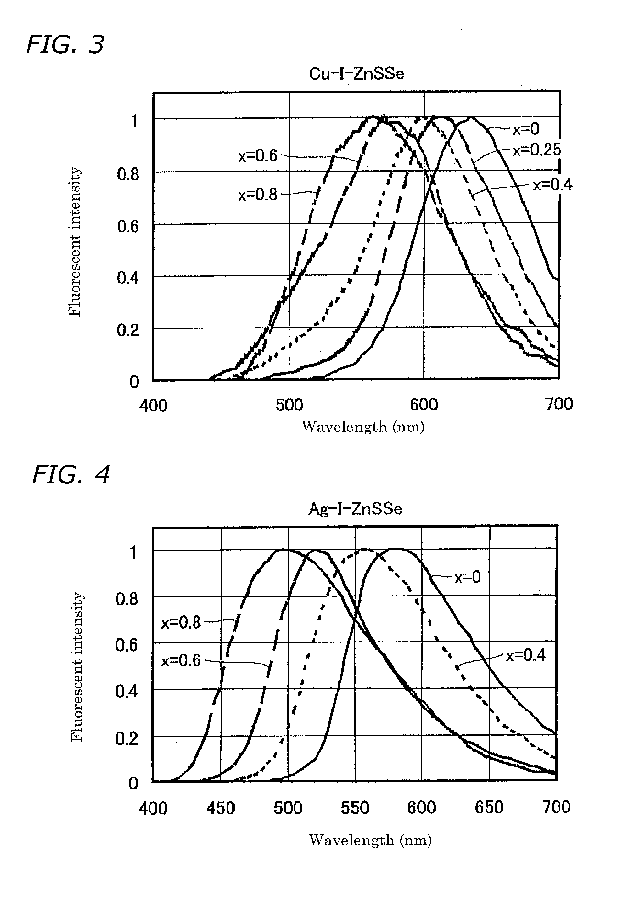 White-Light Emitting Device, and Phosphor and Method of Its Manufacture