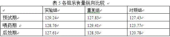 Veterinary herbal medicine capable of improving summer productivity of laying hens and preparing method thereof