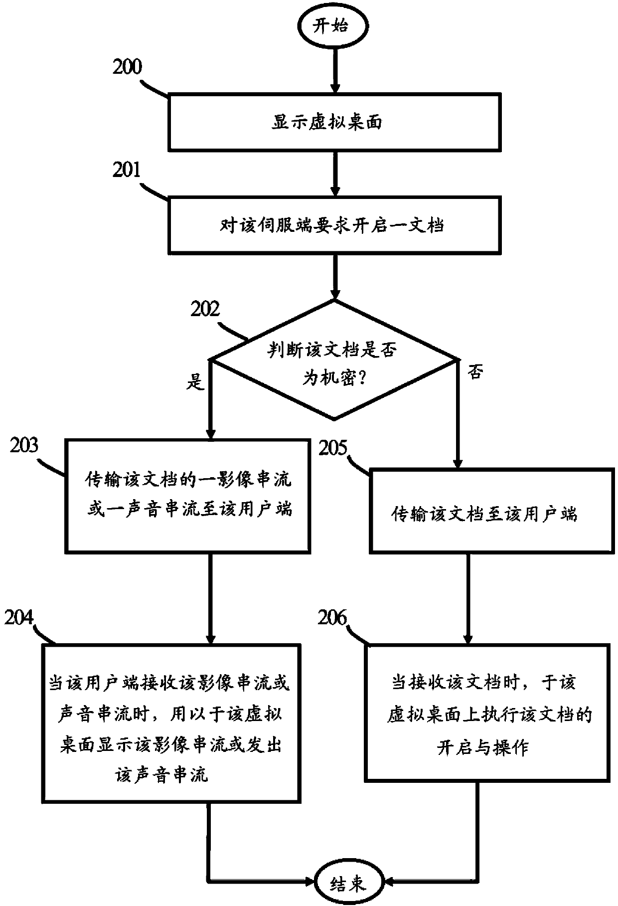 Virtual file transmission system and method of transmitting virtual file thereof