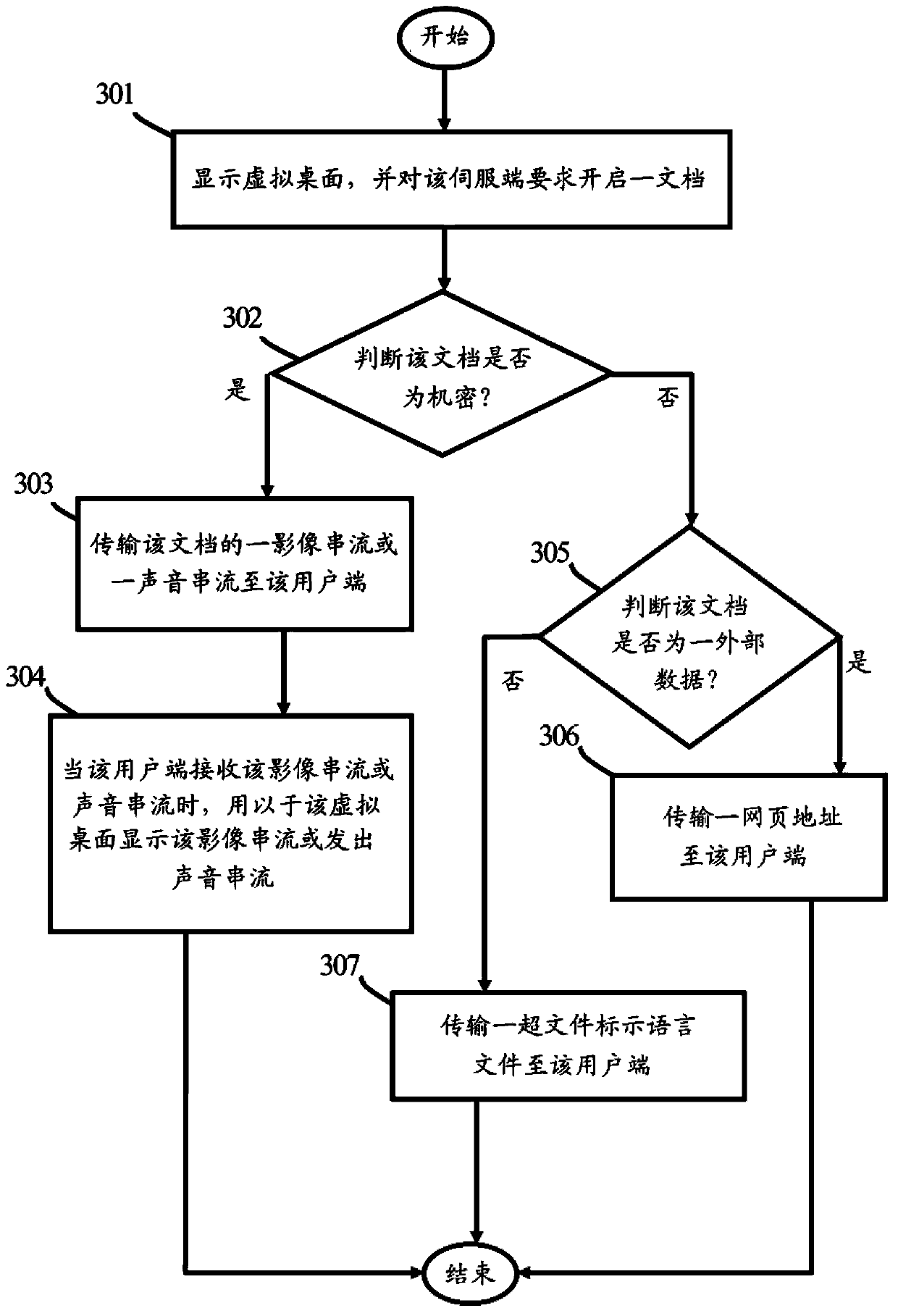 Virtual file transmission system and method of transmitting virtual file thereof