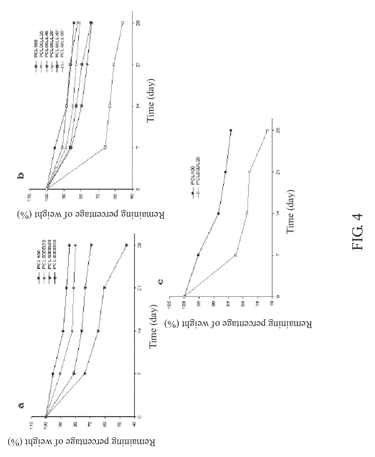 Biocompatible and biodegradable elastomer