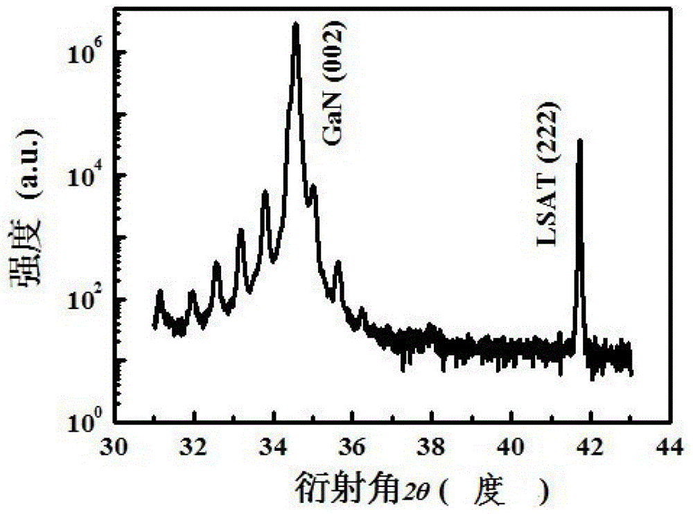Ingan/gan multi-quantum well grown on strontium aluminate tantalum lanthanum substrate and its preparation method
