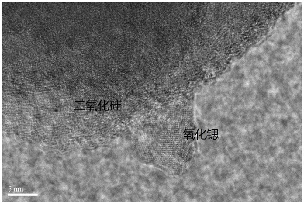 A preparation method of anti-glare nano anti-microbial composite functional coating