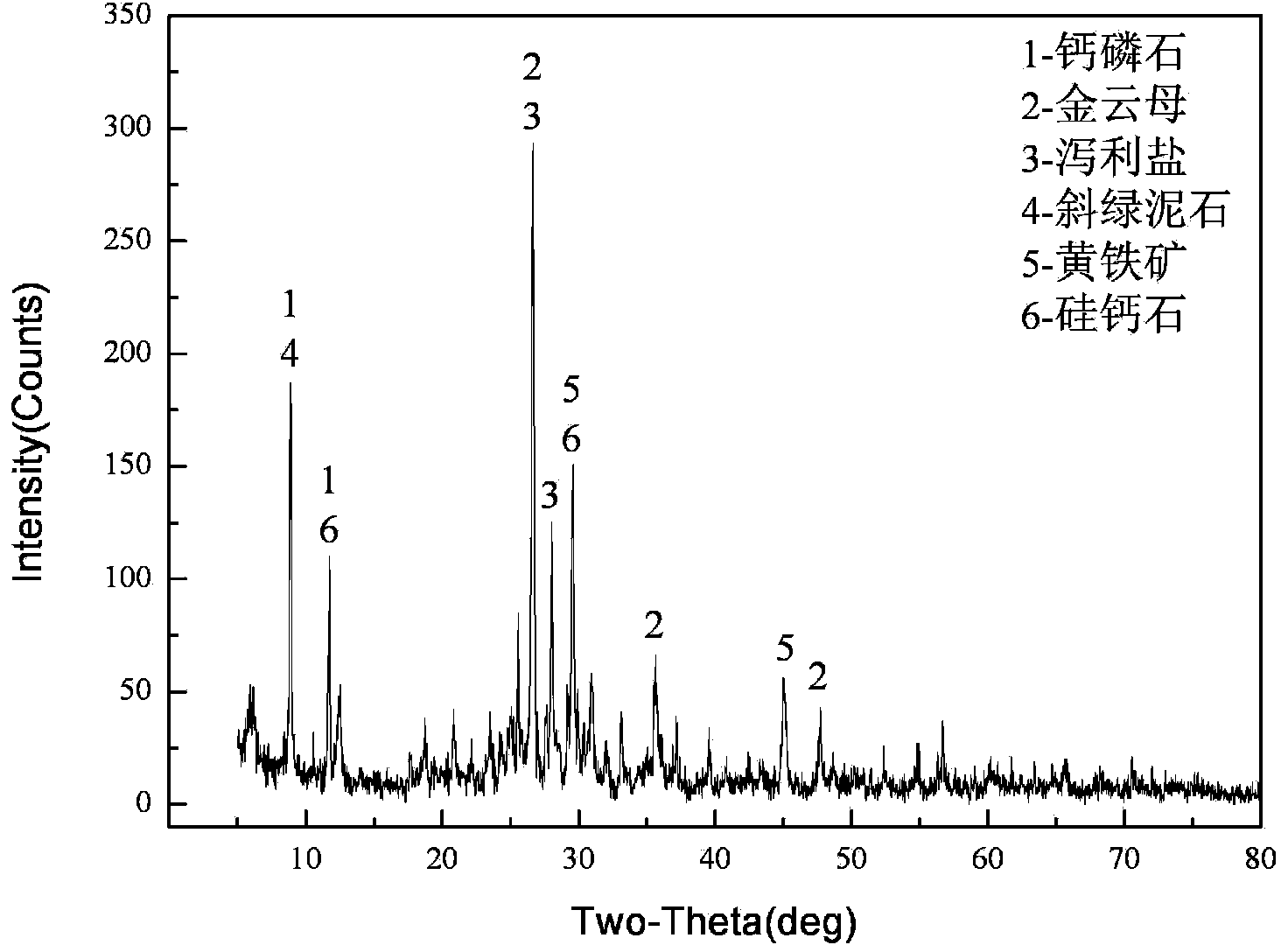 Non-fired and non-steamed tailing brick and preparation method thereof