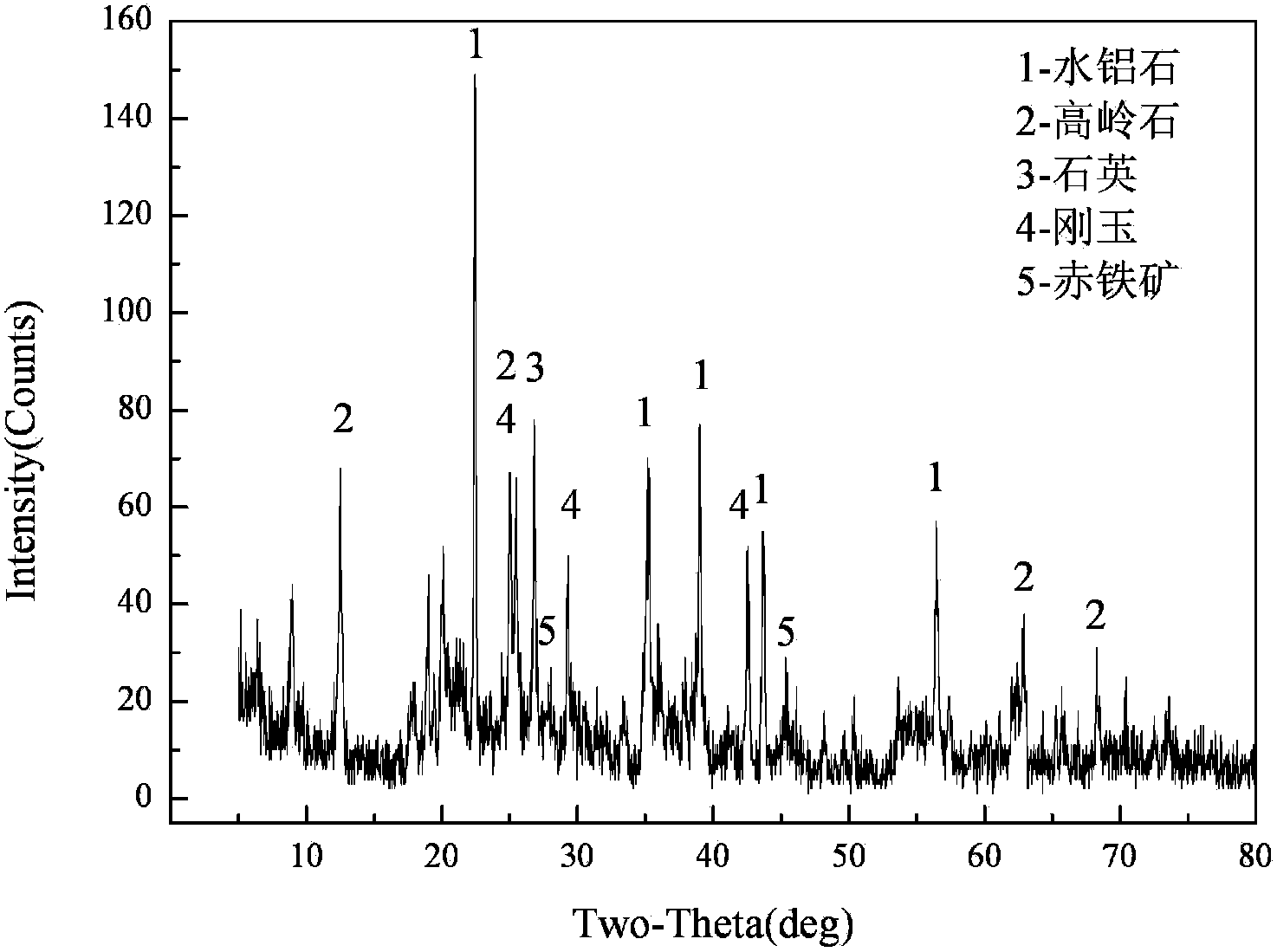 Non-fired and non-steamed tailing brick and preparation method thereof