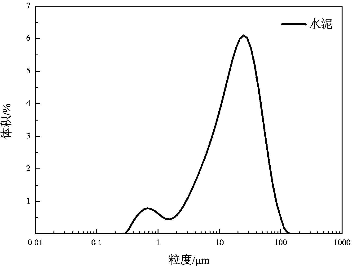 Non-fired and non-steamed tailing brick and preparation method thereof