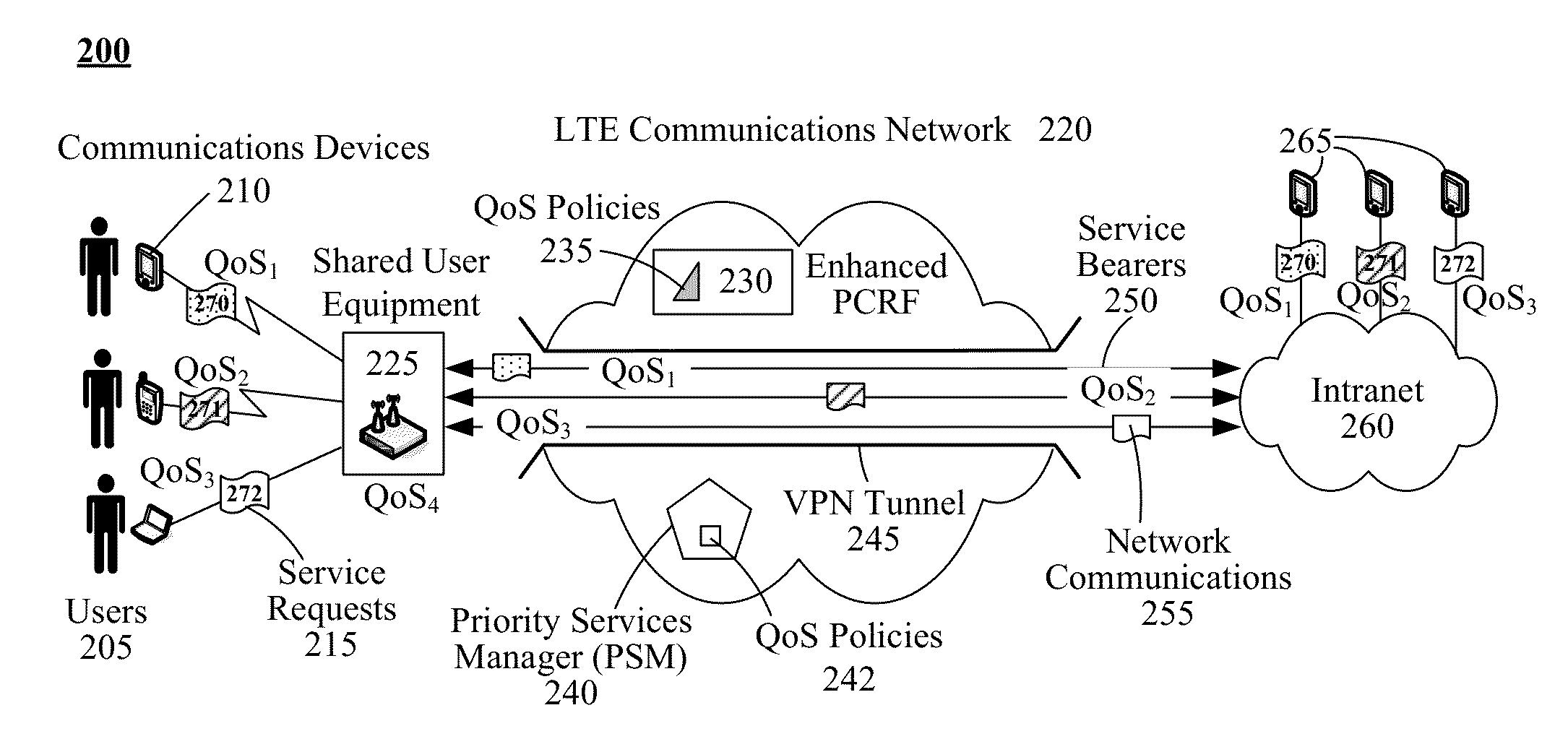 Preserving user-differentiated quality of service for mobile virtual private network communications made using a shared connection point