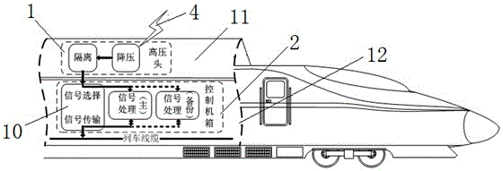 A network replacement method and control system for a city express rail vehicle control system