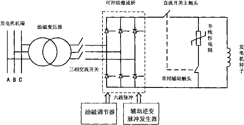Generator de-excitation method by utilizing auxiliary inversion pulse generator to participate in de-excitation