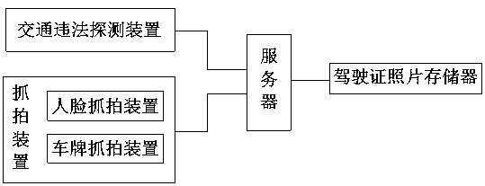 Traffic violation snapshot system based on face recognition and traffic violation management method