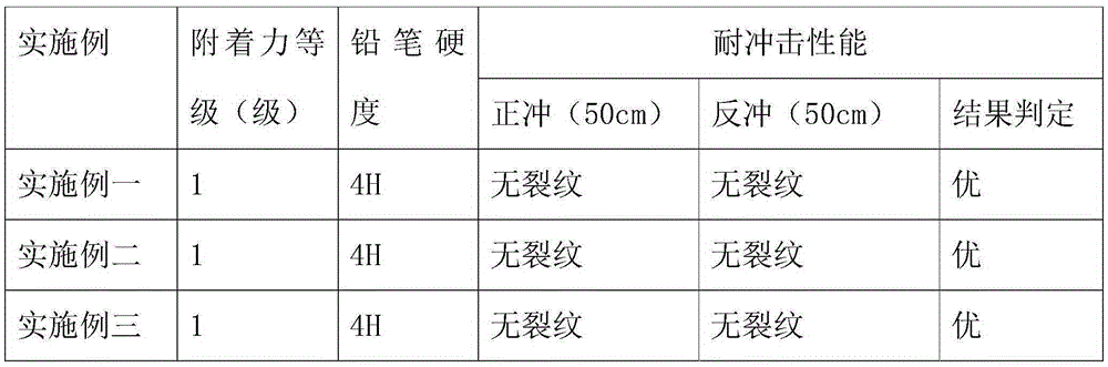 Graphene modified teflon solid lubrication coating and preparation method thereof