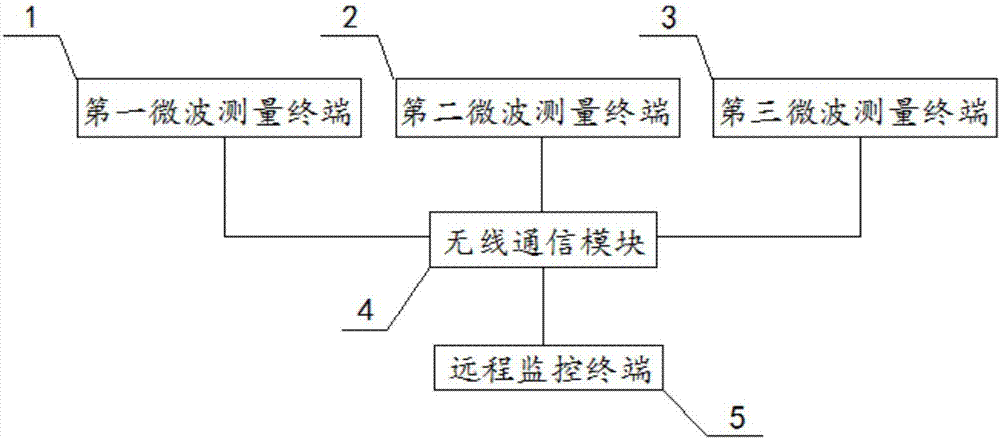 Remote monitoring system for coaxial cable microwave parameters