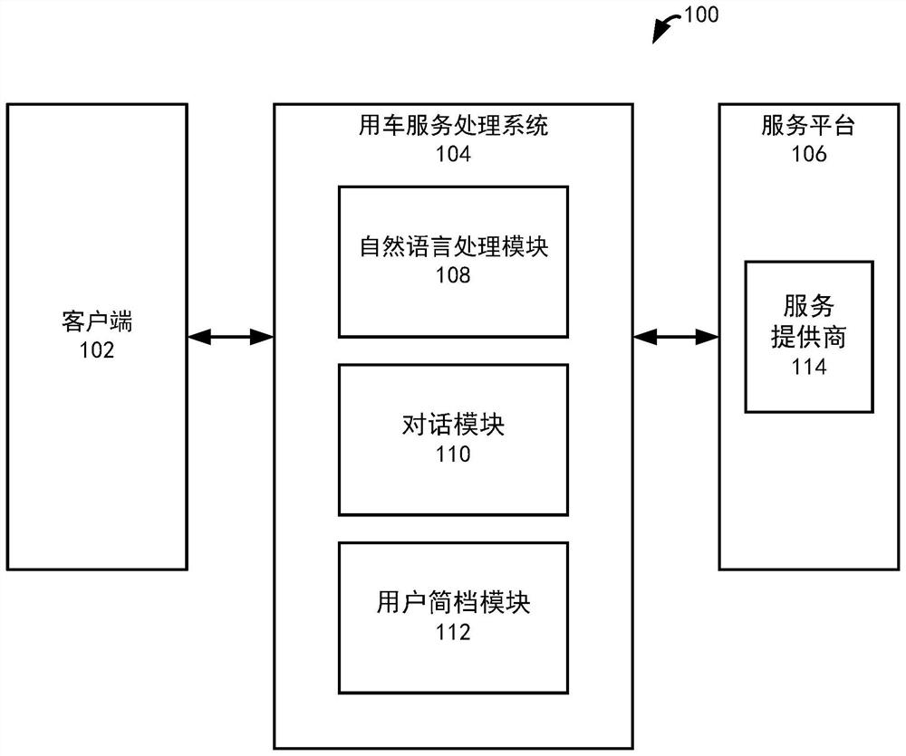 Car service booking method and system based on natural language input