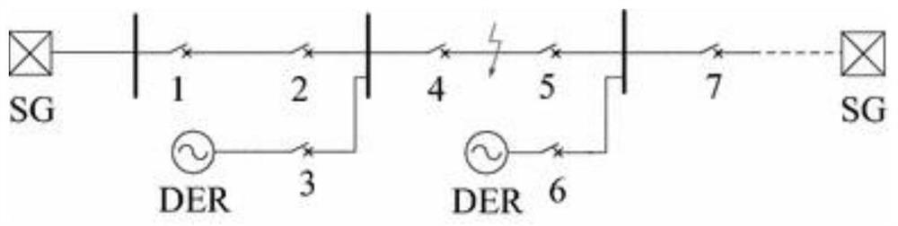 Distributed feeder automation recovery method based on line load rate and peer-to-peer communication