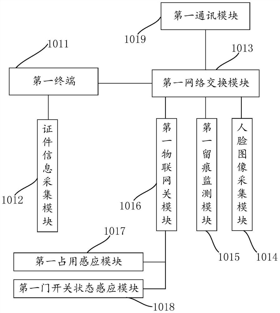 A remote meeting method, device and electronic equipment