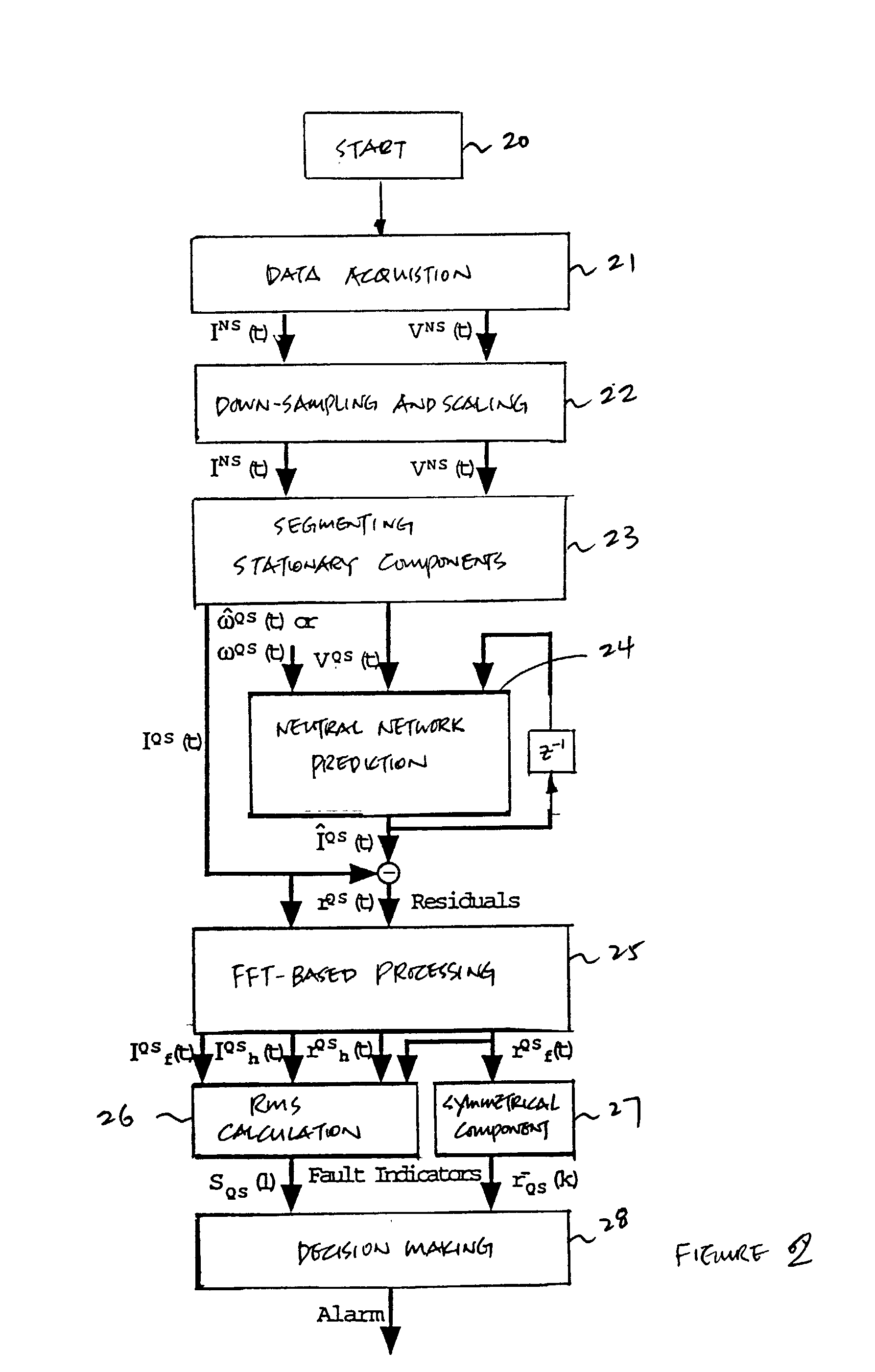 Method and system for early detection of incipient faults in electric motors