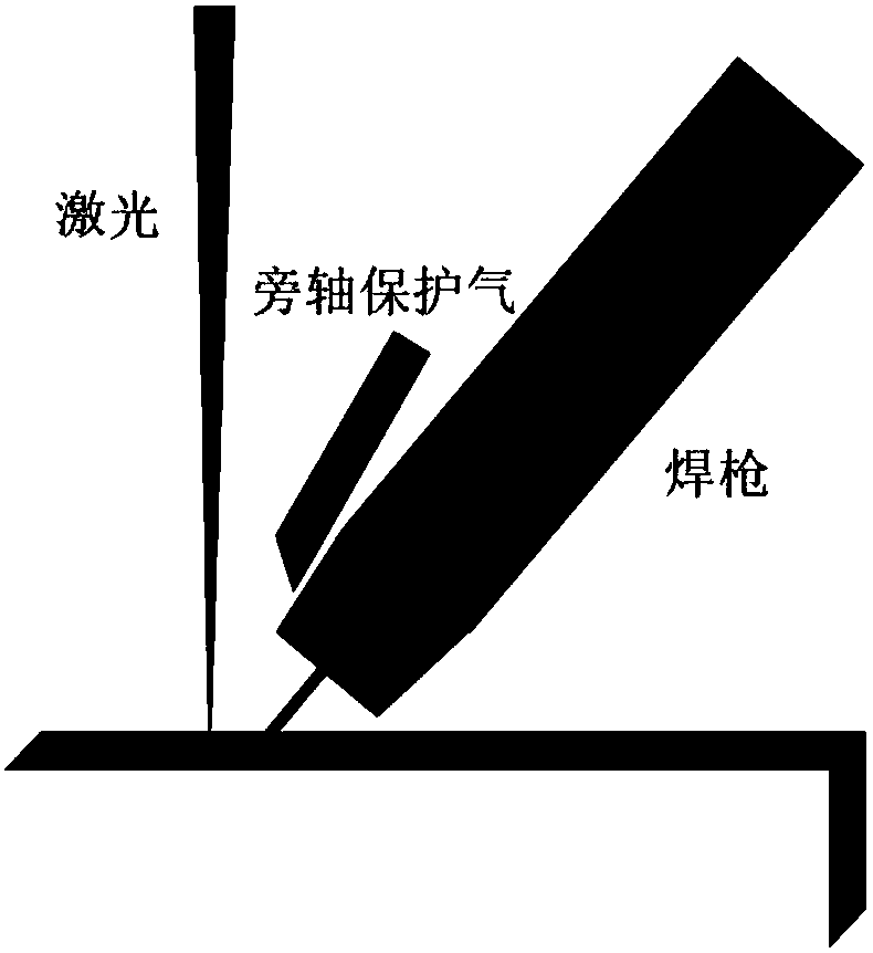 A Welding Method for Improving the Stability of Laser-Arc Hybrid Welding Process