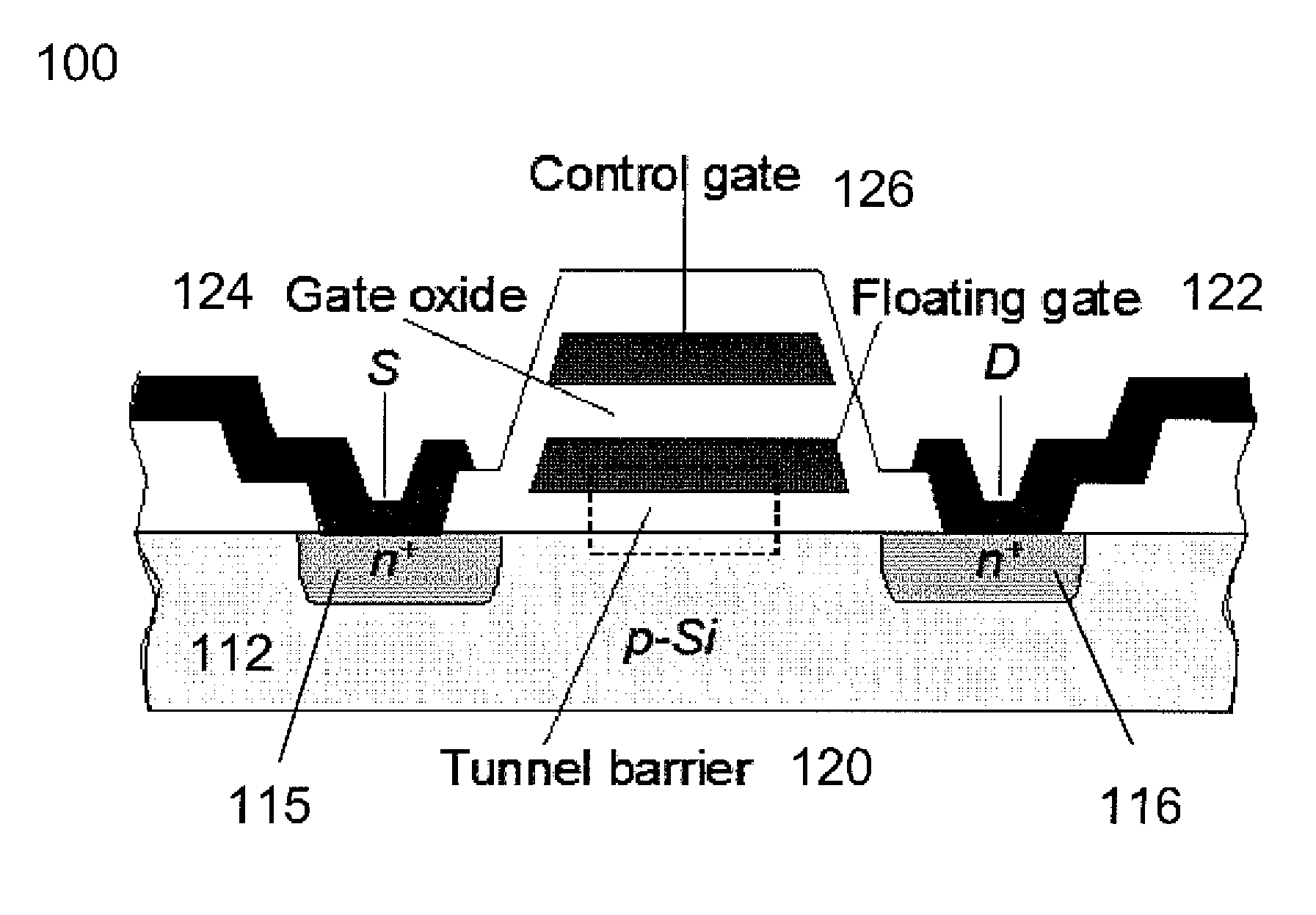 High quality gate dielectric for semiconductor devices and method of formation thereof