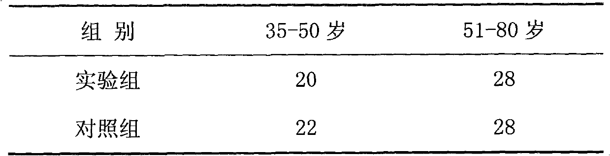 Traditional Chinese medicine preparation for people with damp heat constitution to remove and resolve humidity, preparation method thereof and application thereof