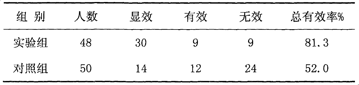 Traditional Chinese medicine preparation for people with damp heat constitution to remove and resolve humidity, preparation method thereof and application thereof