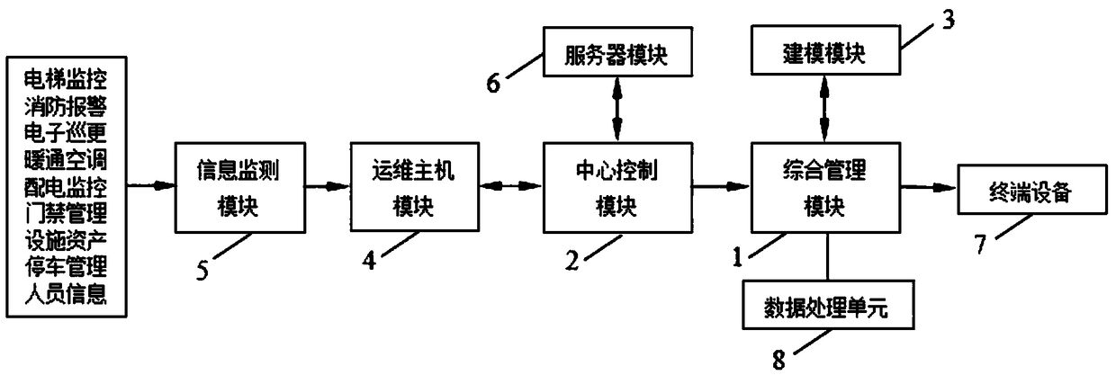 Construction operation and maintenance management system and management method thereof