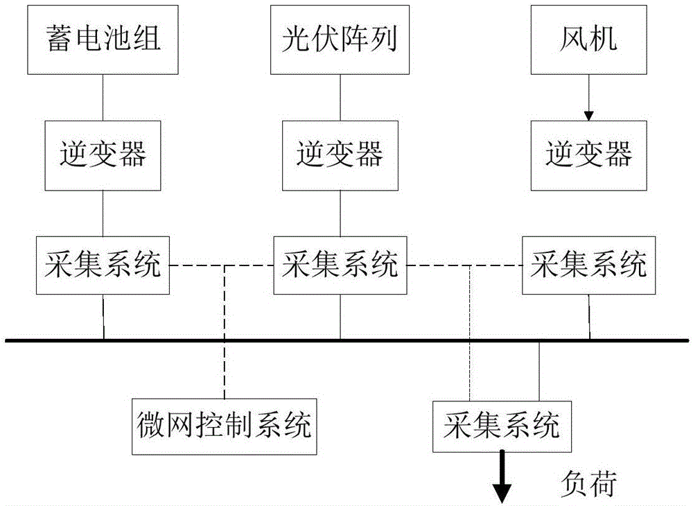 Independent microgrid optimization configuration method based on combination of sequence operation and particle swarm algorithm