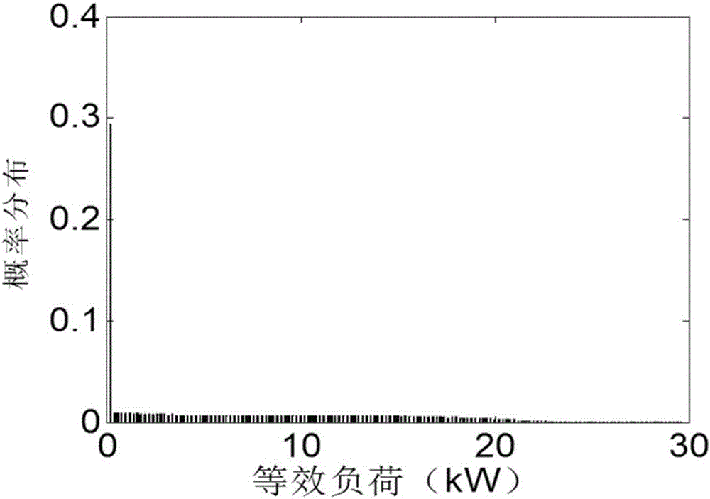 Independent microgrid optimization configuration method based on combination of sequence operation and particle swarm algorithm