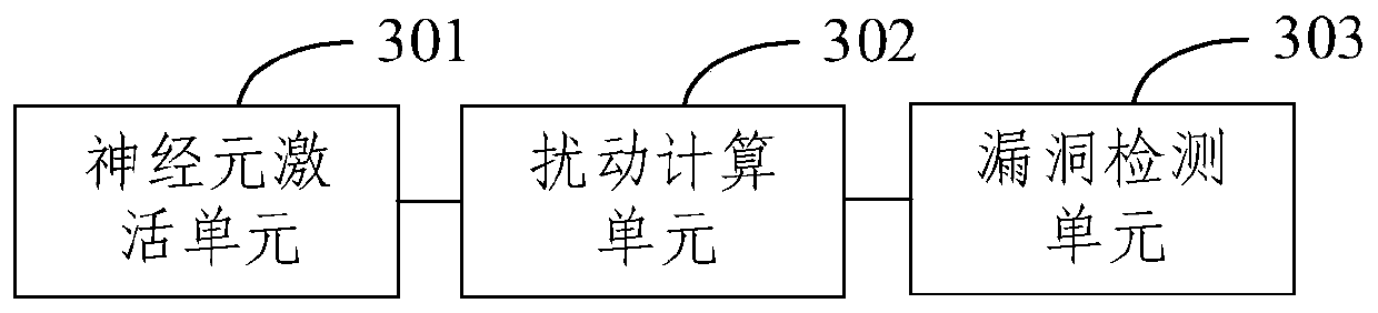 Vulnerability detection method and device for a deep learning system