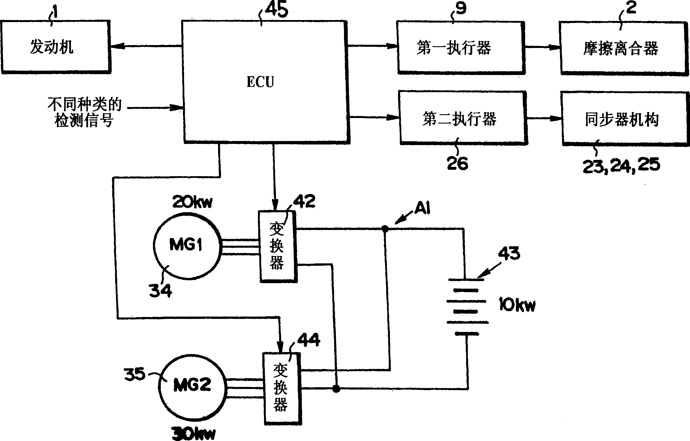 Shift gear controlling system of hybrid power vehicle