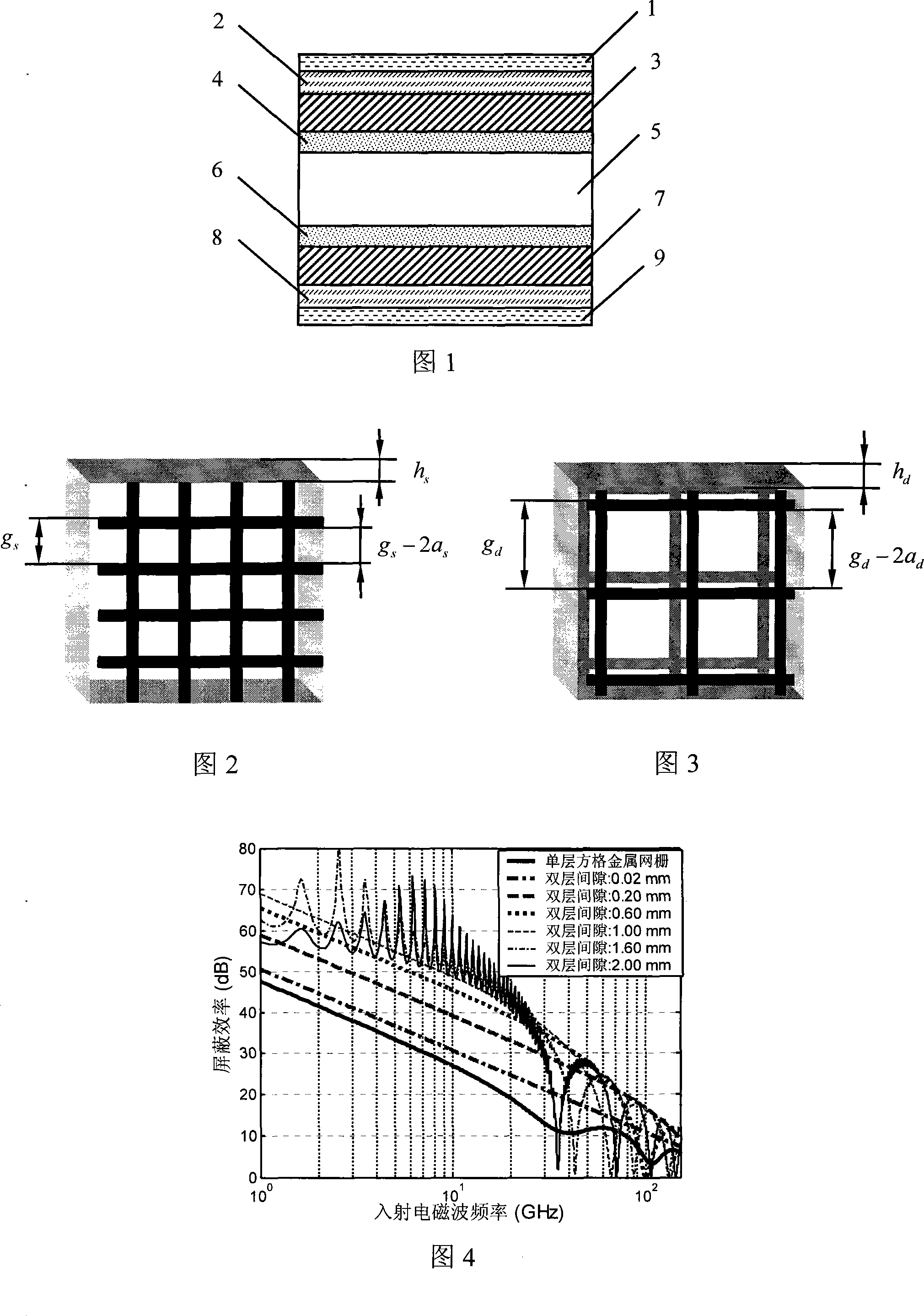 Electromagnetic shielding optical window with double-layer pane metal gridding structure