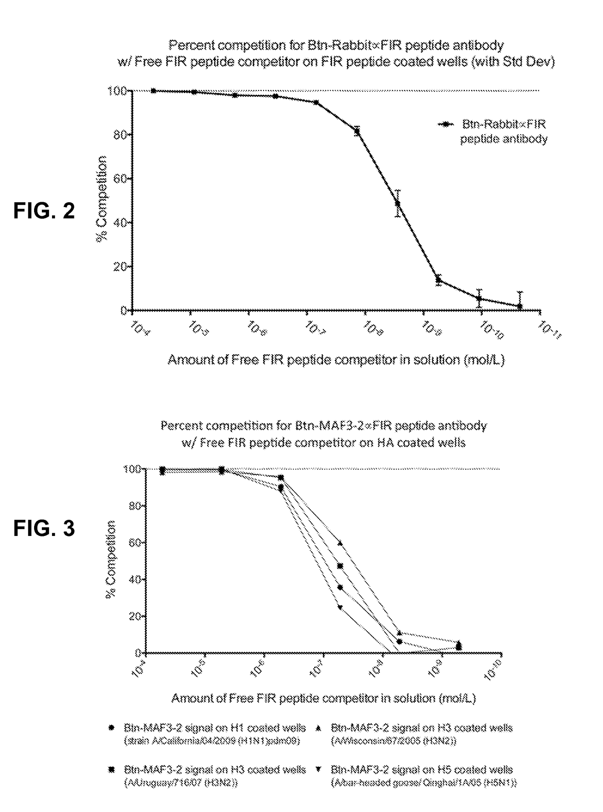 Immunogenic peptide conjugate and method for inducing an anti-influenza therapeutic antibody response therewith