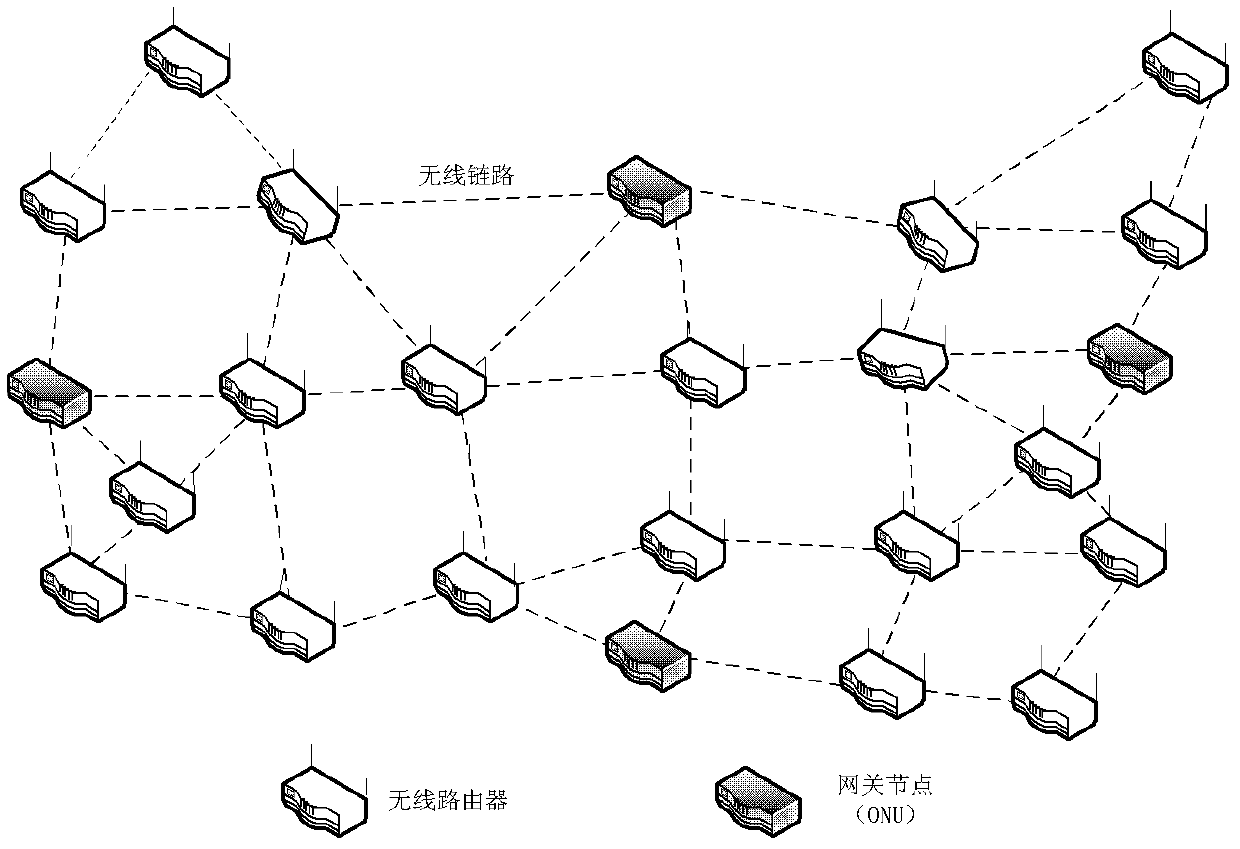 Load-sensing-type routing method based on dormancy of optical network unit (ONU)