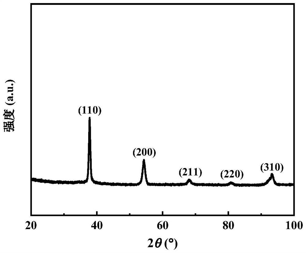 Ceramic phase reinforced refractory high-entropy alloy composite materials and preparation method thereof