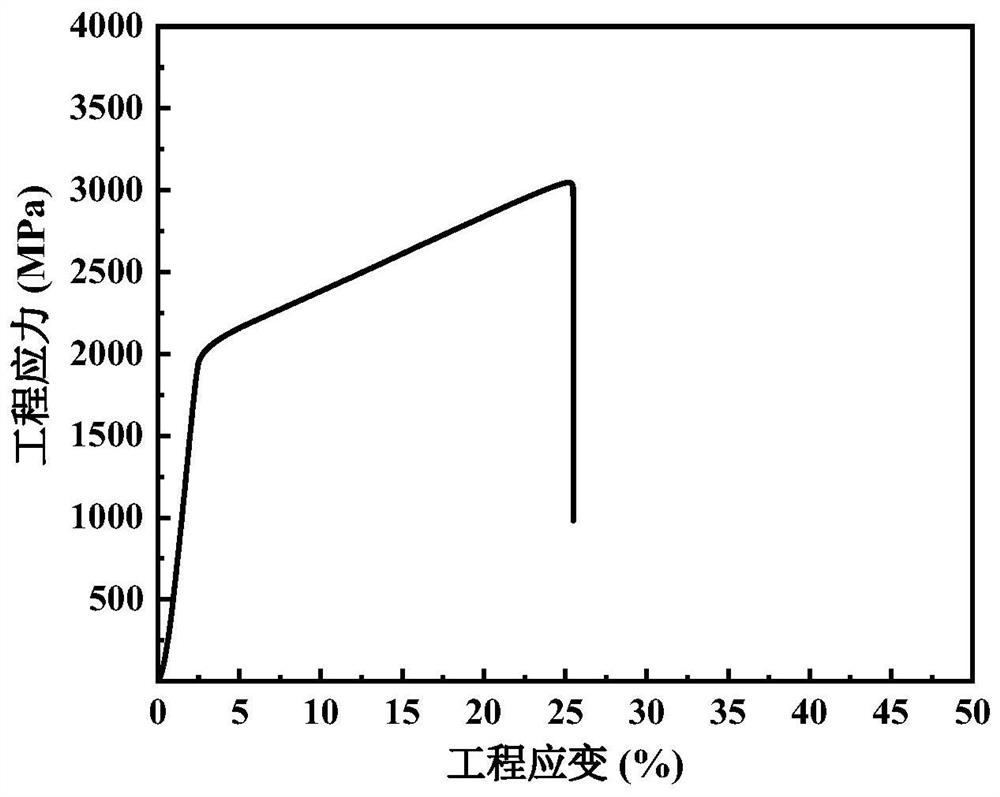 Ceramic phase reinforced refractory high-entropy alloy composite materials and preparation method thereof