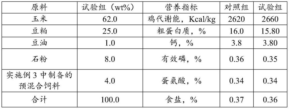 Premixed feed for improving egg shell quality of laying hens and preparation method thereof