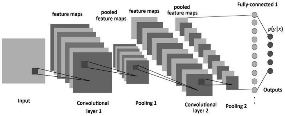 A two-way prediction method of material microscopic image and performance based on deep learning