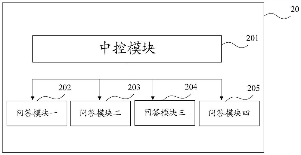 Text processing method and device