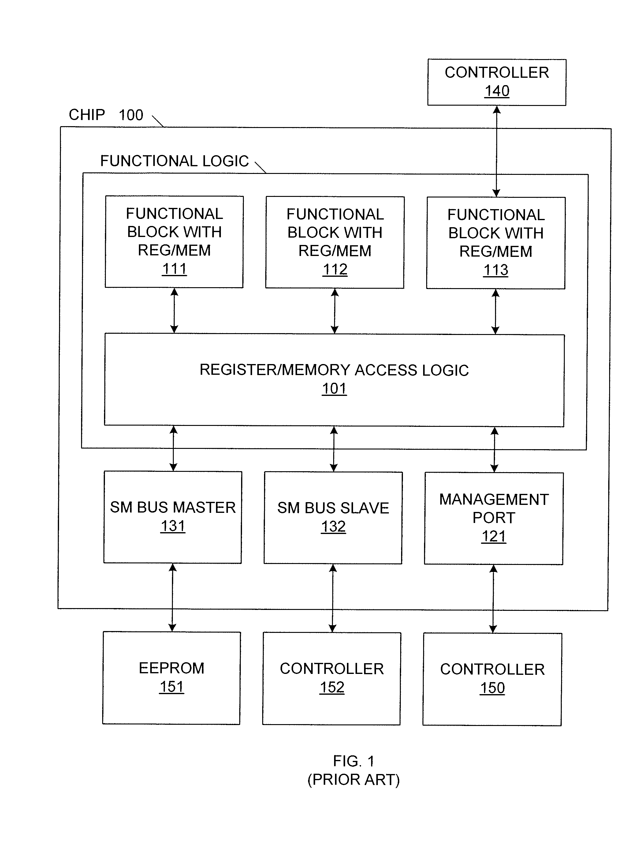 Common Access Ring System