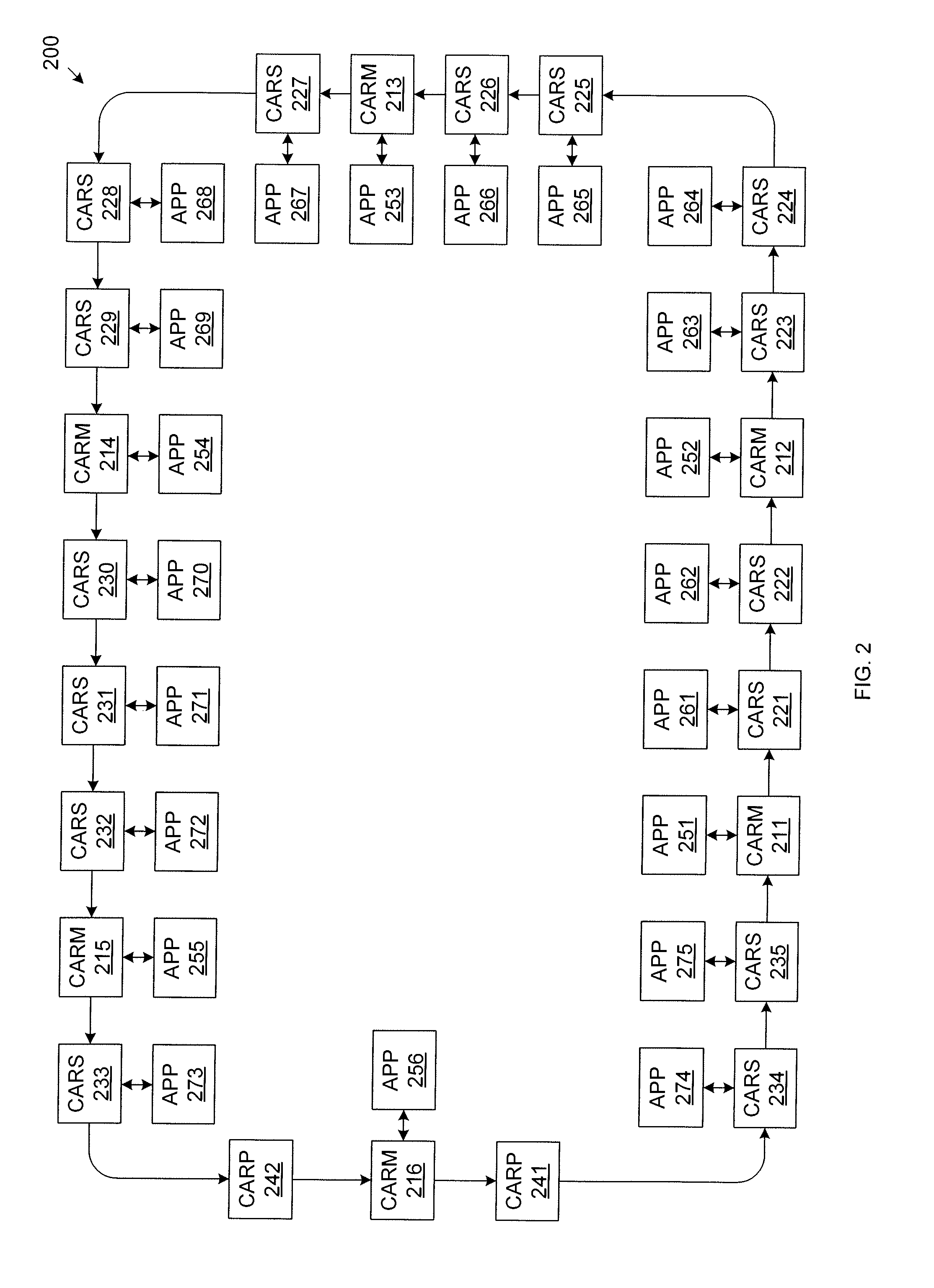 Common Access Ring System