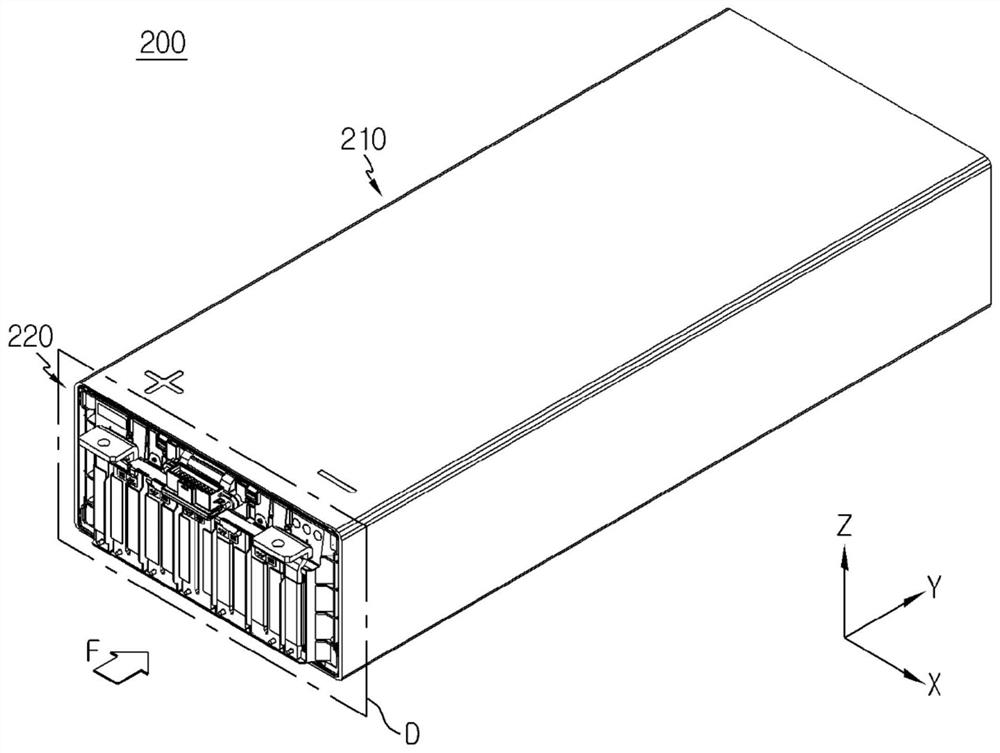 Battery module comprising inner cover