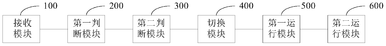 Application calling method, device and mobile terminal